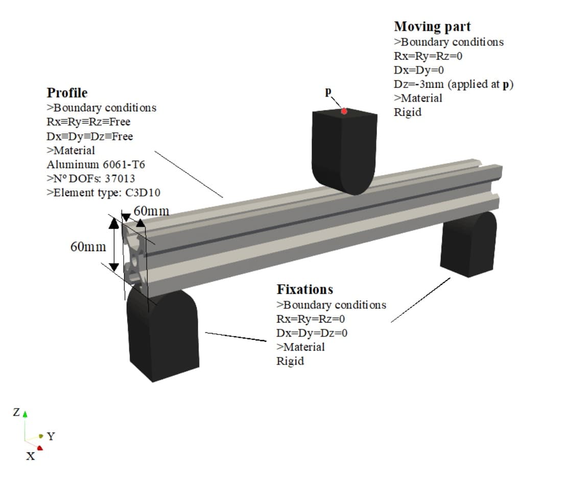 Prueba de perfil de aluminio: posición inicial