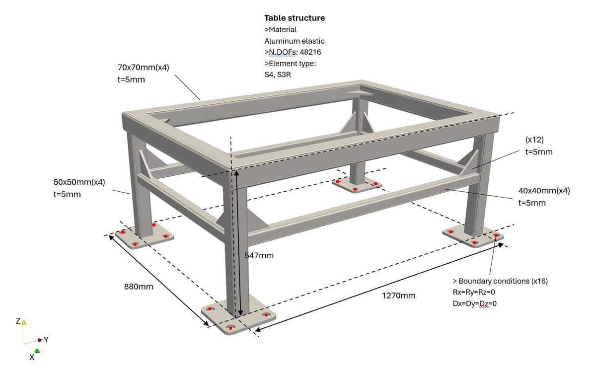 Estructura de marco de aluminio ligero